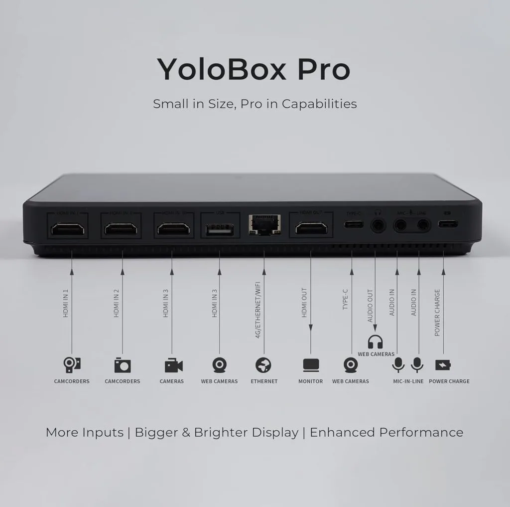 YoloBox Pro