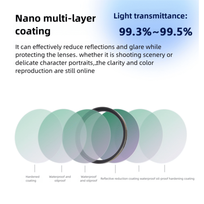 67mm UV Filter 67mm UV Filter