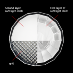 Beauty dish Softbox with Grid (85cm)