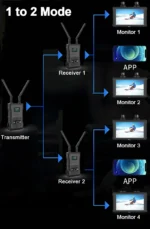 Magnus JM400PRO 4K Wireless Video Transmission