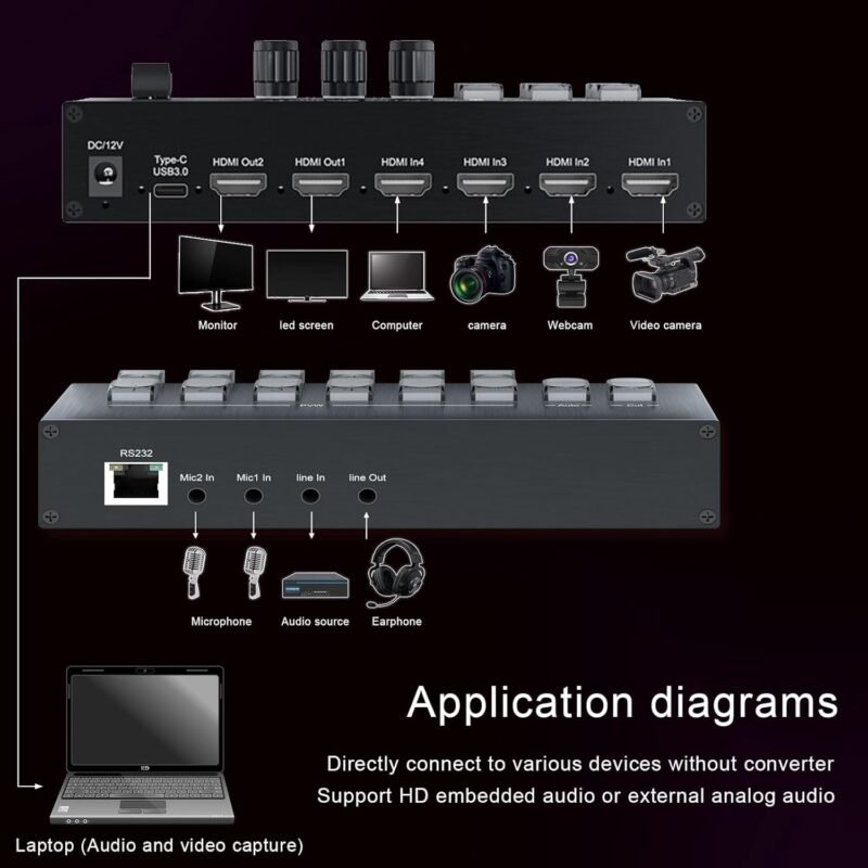 Live Streaming Video Mixer